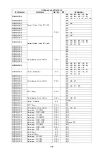 Preview for 104 page of Panasonic Panafax UF-580 Service Manual