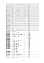 Preview for 105 page of Panasonic Panafax UF-580 Service Manual