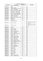 Preview for 106 page of Panasonic Panafax UF-580 Service Manual