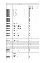 Preview for 107 page of Panasonic Panafax UF-580 Service Manual