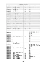 Preview for 109 page of Panasonic Panafax UF-580 Service Manual