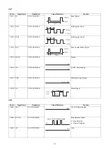 Предварительный просмотр 61 страницы Panasonic Panafax UF-585 Service Manual