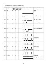 Предварительный просмотр 65 страницы Panasonic Panafax UF-585 Service Manual