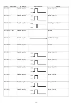 Предварительный просмотр 68 страницы Panasonic Panafax UF-585 Service Manual