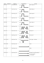 Предварительный просмотр 69 страницы Panasonic Panafax UF-585 Service Manual