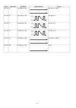 Предварительный просмотр 72 страницы Panasonic Panafax UF-585 Service Manual