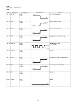 Предварительный просмотр 75 страницы Panasonic Panafax UF-585 Service Manual