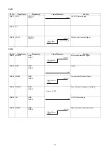 Предварительный просмотр 77 страницы Panasonic Panafax UF-585 Service Manual