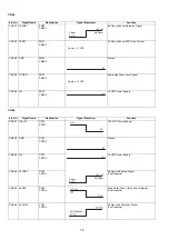 Предварительный просмотр 78 страницы Panasonic Panafax UF-585 Service Manual