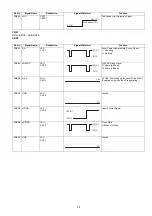 Предварительный просмотр 79 страницы Panasonic Panafax UF-585 Service Manual