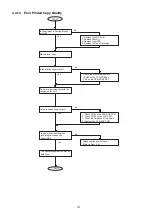 Preview for 121 page of Panasonic Panafax UF-585 Service Manual