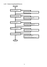 Предварительный просмотр 123 страницы Panasonic Panafax UF-585 Service Manual