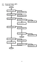 Предварительный просмотр 124 страницы Panasonic Panafax UF-585 Service Manual