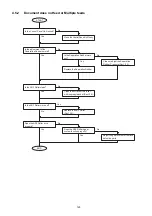 Предварительный просмотр 125 страницы Panasonic Panafax UF-585 Service Manual