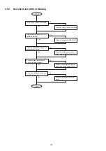 Предварительный просмотр 126 страницы Panasonic Panafax UF-585 Service Manual