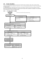 Предварительный просмотр 127 страницы Panasonic Panafax UF-585 Service Manual