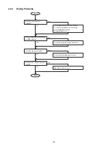 Предварительный просмотр 129 страницы Panasonic Panafax UF-585 Service Manual