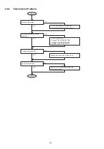 Предварительный просмотр 130 страницы Panasonic Panafax UF-585 Service Manual