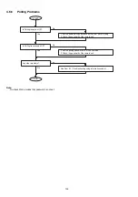 Предварительный просмотр 132 страницы Panasonic Panafax UF-585 Service Manual