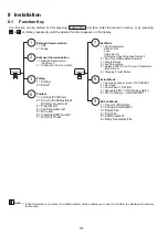 Предварительный просмотр 250 страницы Panasonic Panafax UF-585 Service Manual