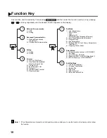 Предварительный просмотр 12 страницы Panasonic Panafax UF-585 User Manual