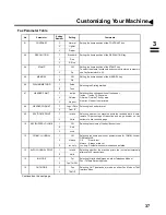 Предварительный просмотр 39 страницы Panasonic Panafax UF-585 User Manual