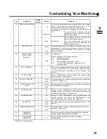 Предварительный просмотр 41 страницы Panasonic Panafax UF-585 User Manual