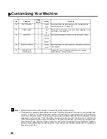 Предварительный просмотр 42 страницы Panasonic Panafax UF-585 User Manual