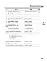 Предварительный просмотр 143 страницы Panasonic Panafax UF-585 User Manual