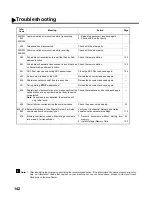 Предварительный просмотр 144 страницы Panasonic Panafax UF-585 User Manual