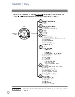 Предварительный просмотр 10 страницы Panasonic Panafax UF-6000 Operating Instructions Manual