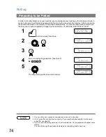 Предварительный просмотр 74 страницы Panasonic Panafax UF-6000 Operating Instructions Manual