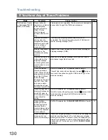 Предварительный просмотр 130 страницы Panasonic Panafax UF-6000 Operating Instructions Manual