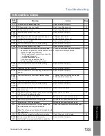 Предварительный просмотр 133 страницы Panasonic Panafax UF-6000 Operating Instructions Manual