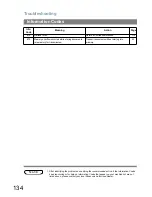 Предварительный просмотр 134 страницы Panasonic Panafax UF-6000 Operating Instructions Manual