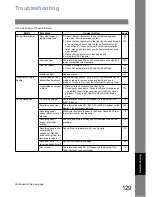 Preview for 129 page of Panasonic Panafax UF-6100 Operating Instructions Manual