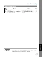 Preview for 135 page of Panasonic Panafax UF-6100 Operating Instructions Manual