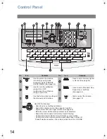 Предварительный просмотр 14 страницы Panasonic Panafax UF-6200 Operating Instructions Manual