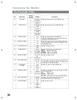 Предварительный просмотр 36 страницы Panasonic Panafax UF-6200 Operating Instructions Manual