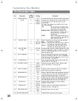 Предварительный просмотр 38 страницы Panasonic Panafax UF-6200 Operating Instructions Manual