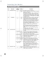 Предварительный просмотр 40 страницы Panasonic Panafax UF-6200 Operating Instructions Manual