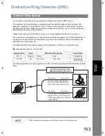 Предварительный просмотр 103 страницы Panasonic Panafax UF-6200 Operating Instructions Manual