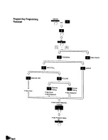 Предварительный просмотр 70 страницы Panasonic Panafax UF-650 User Manual