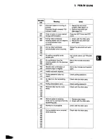 Предварительный просмотр 101 страницы Panasonic Panafax UF-650 User Manual