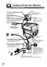 Preview for 20 page of Panasonic Panafax UF-7000 Fax Manual