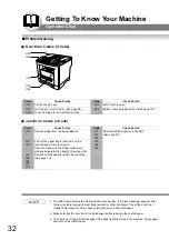 Предварительный просмотр 32 страницы Panasonic Panafax UF-7000 Fax Manual