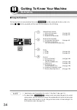 Preview for 34 page of Panasonic Panafax UF-7000 Fax Manual