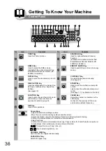 Preview for 36 page of Panasonic Panafax UF-7000 Fax Manual