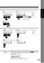 Предварительный просмотр 79 страницы Panasonic Panafax UF-7000 Fax Manual