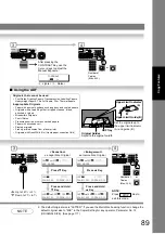 Предварительный просмотр 89 страницы Panasonic Panafax UF-7000 Fax Manual